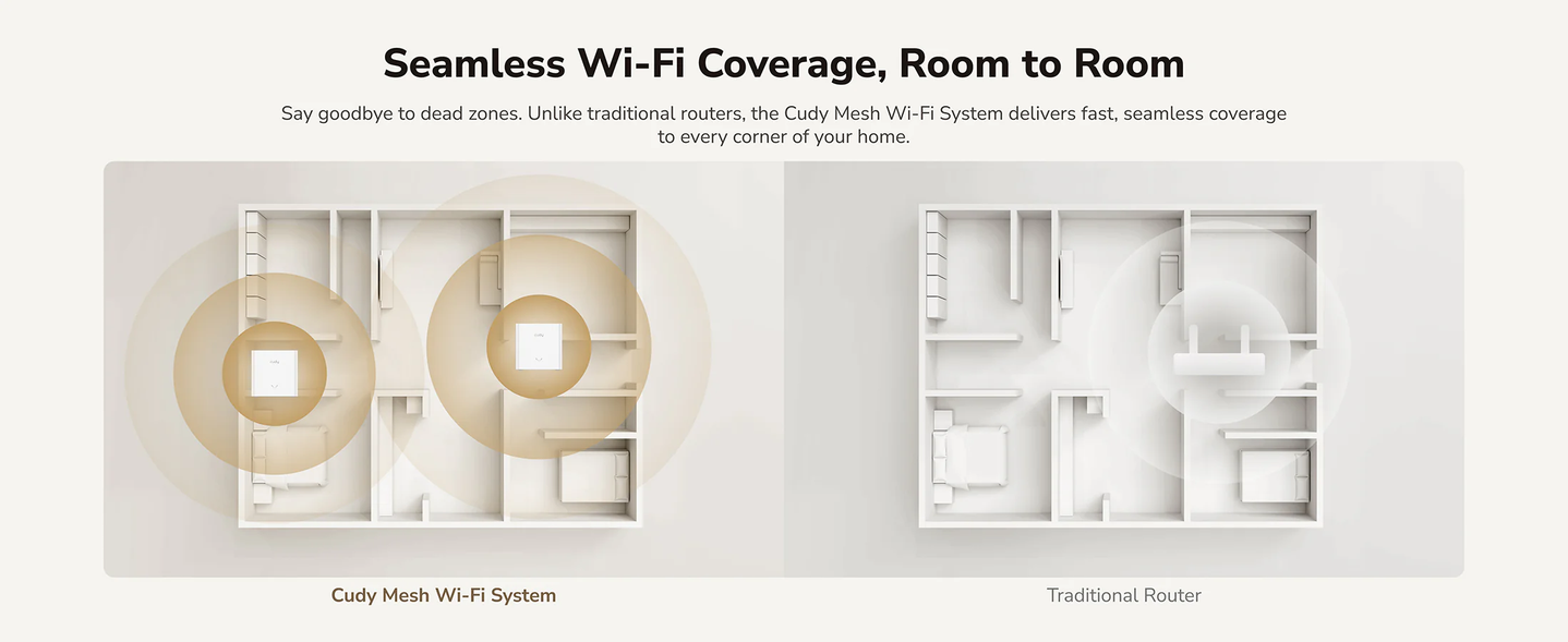 Cudy AC1200 Mesh Wi-Fi System | M1200 V 2.0